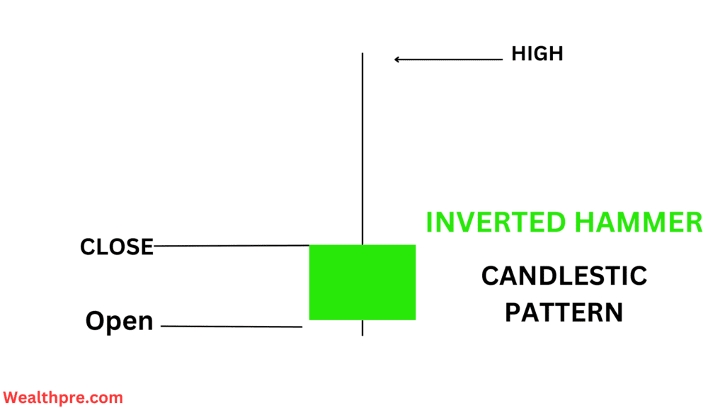 All Candlestick Pattern In Hindi