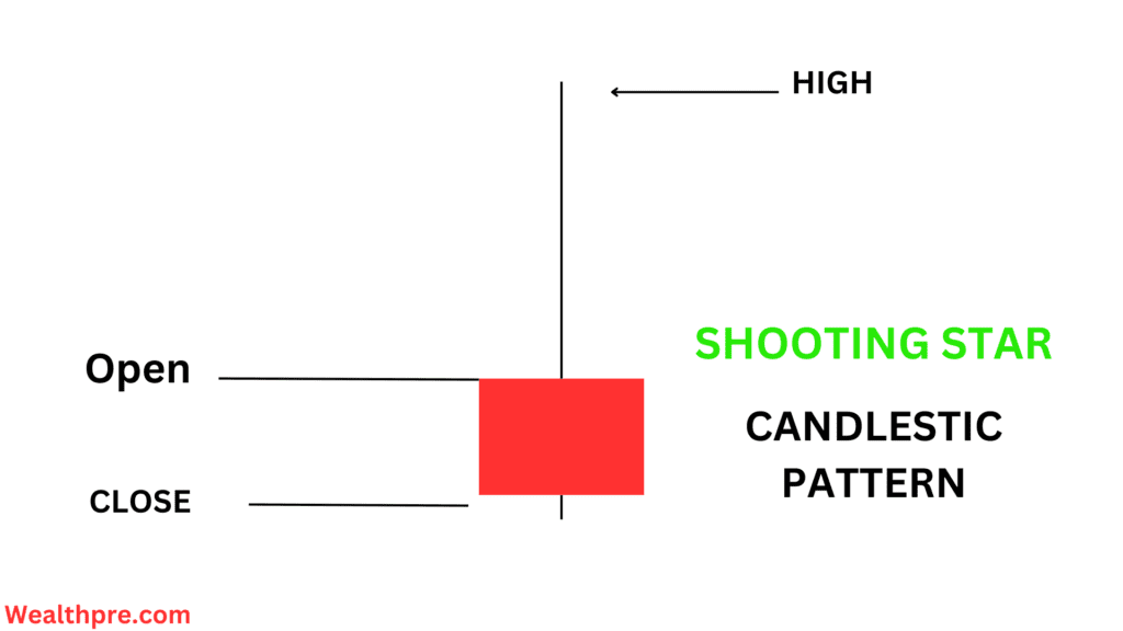 All Candlestick Pattern In Hindi