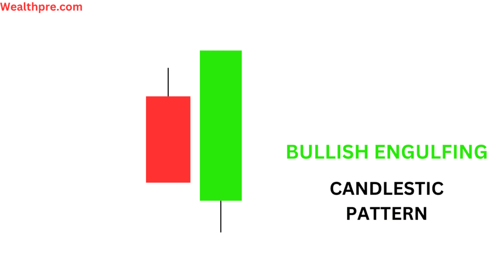 All Candlestick Pattern In Hindi