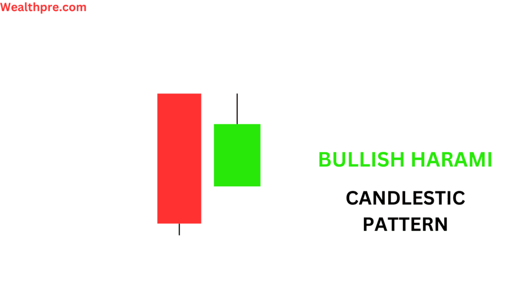 All Candlestick Pattern In Hindi