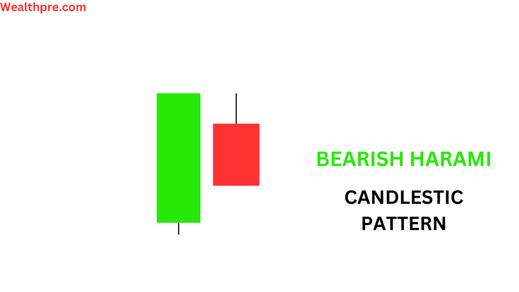 All Candlestick Pattern In Hindi