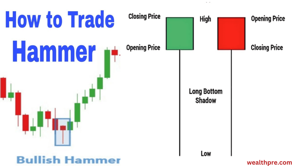 hammer candlestick pattern in hindi