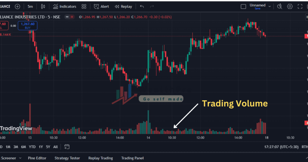 what is LTP in share market