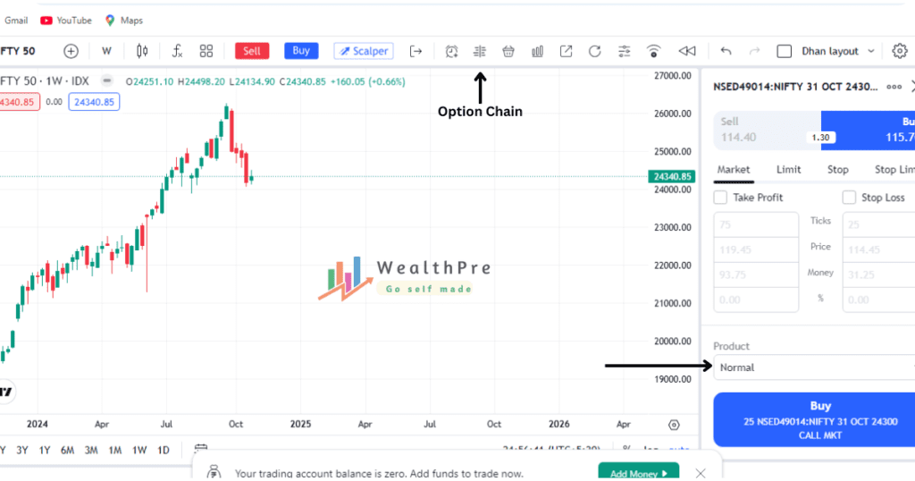 What Is BTST Trade